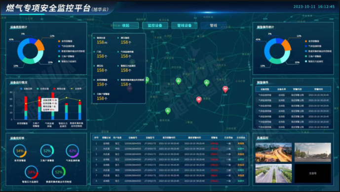 防患未“燃”：燃气安全综合监测解决方案
