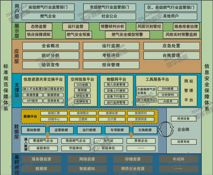 城市脉络守护者：智慧燃气监测系统